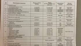 95 ЭКТО и Евро: отличия бензина Лукойл в Яшма Золото