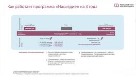 Базовое страховое покрытие Сбербанк: что это значит в Яшма Золото