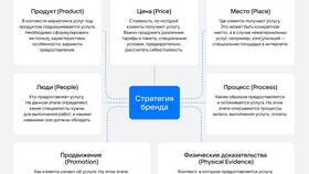Чем характеризуется услуга в Яшма Золото