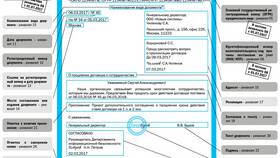 Чем определяется состав реквизитов конкретного документа в Яшма Золото