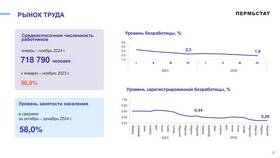 Что будет с банками через год: прогнозы и тенденции в Яшма Золото