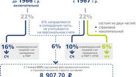 Что дает пенсионное страхование в Яшма Золото