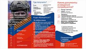 Что можно сделать в МФЦ 