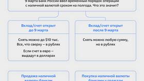Что означает покупка валюты в банке в Яшма Золото