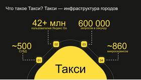 Что означает тариф 