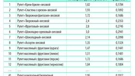 Что такое позиция товара