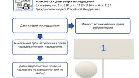 Что такое право собственности в Яшма Золото