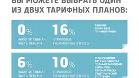 Что входит в сумму пенсии в Яшма Золото