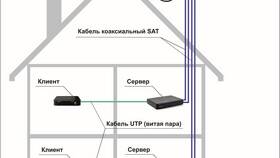 Как использовать антенну Триколор в Яшма Золото