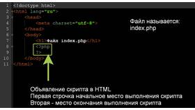 Как использовать тег code в HTML в Яшма Золото