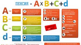 Как менялась пенсионная система в России