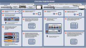 Как настроить телевизионную приставку в Яшма Золото