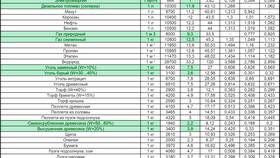 Как найти удельный расход топлива в Яшма Золото