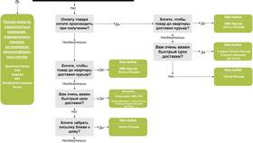 Как оплатить товар при получении в СДЭК в Яшма Золото