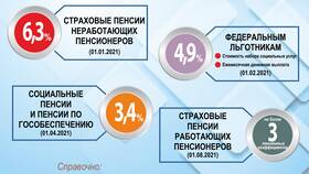 Как пересчитать пенсию через ПФР в Яшма Золото