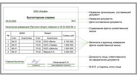 Как правильно писать подпись в документах в Яшма Золото