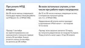 Как продать квартиру через ИП в Яшма Золото