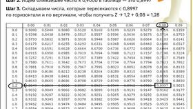 Как рассчитать страховой запас в Яшма Золото