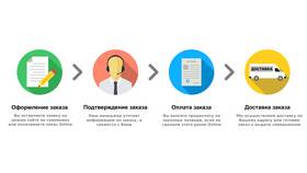 Как сделать заказ: подробная инструкция в Яшма Золото