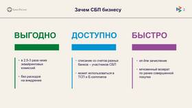 Как связаться с банком в Яшма Золото
