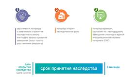 Как узнать наследуемое имущество в Яшма Золото