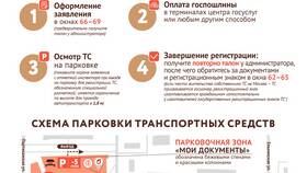 Как записаться на получение водительского удостоверения через Госуслуги в Яшма Золото