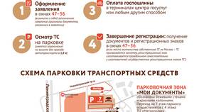 Как записаться в ГИБДД для продажи автомобиля