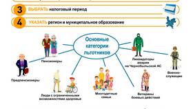 Назначение платежа: что писать в ЕНС в Яшма Золото