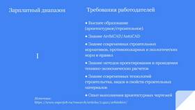 От чего зависит уровень заработной платы в Яшма Золото
