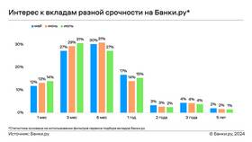 Почему банки предлагают высокие проценты по вкладам в Яшма Золото
