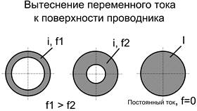 Почему используют постоянный ток в Яшма Золото