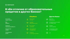 Процентные ставки по кредитам в Сбербанке в Яшма Золото