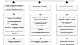 Слияние юридических лиц: понятие и процедура в Яшма Золото
