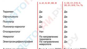 Водительская комиссия: что нужно проходить в Яшма Золото